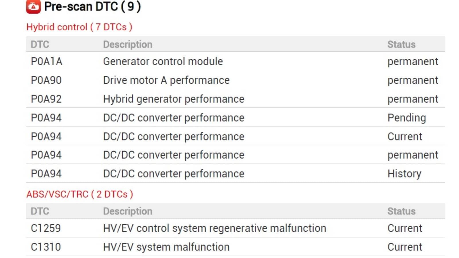 pre-repair scan showing nine DTCs across Hybrid control and ABS/VSC/TRC systems